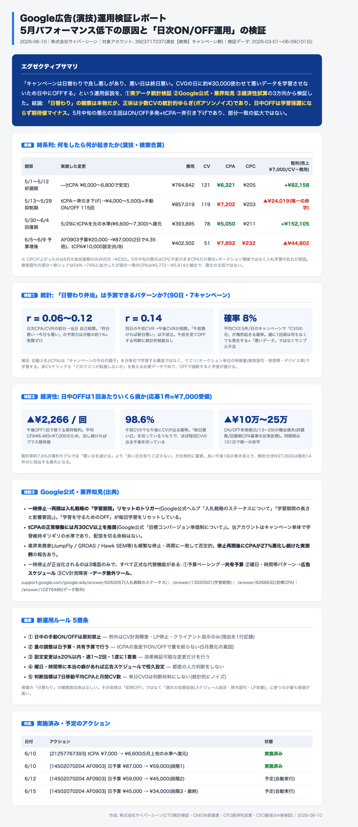 AIエージェントが自動生成する監査・分析レポート