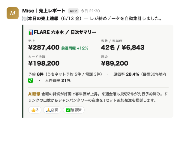 チャットに自動で届く日次売上レポート